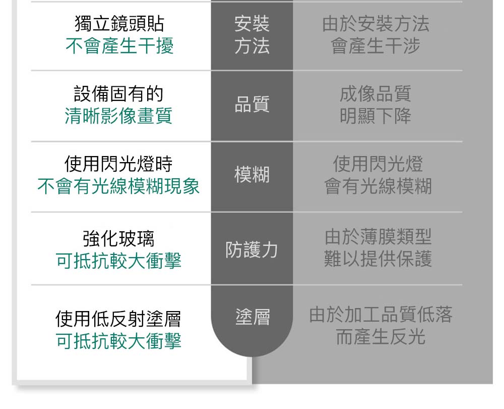 產品說明圖 13